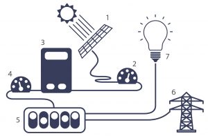 How Solar Panels Work