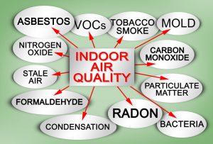 Indoor Air Quality Trends and Effects on Human Health